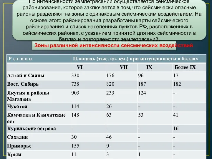 По интенсивности землетрясений осуществляется сейсмическое районирование, которое заключается в том, что сейсмически