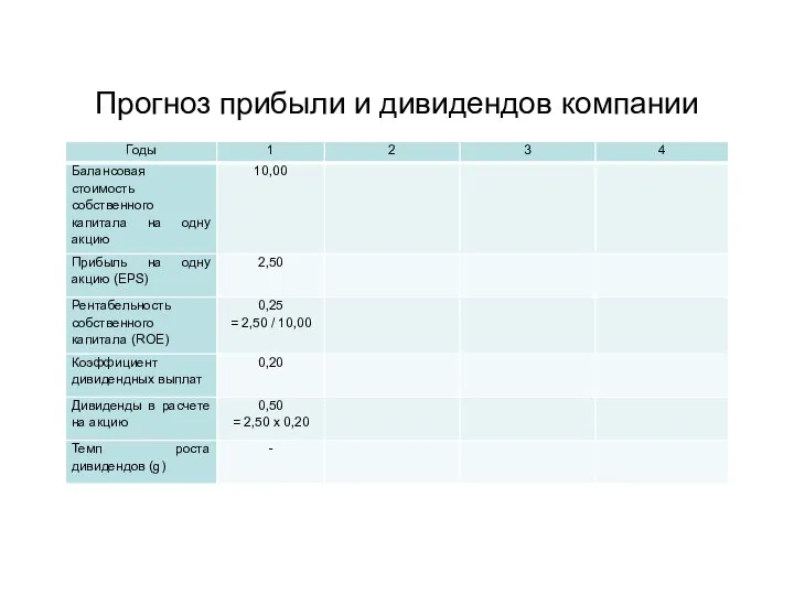 Прогноз прибыли и дивидендов компании