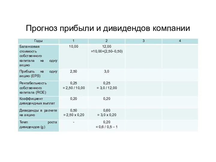 Прогноз прибыли и дивидендов компании