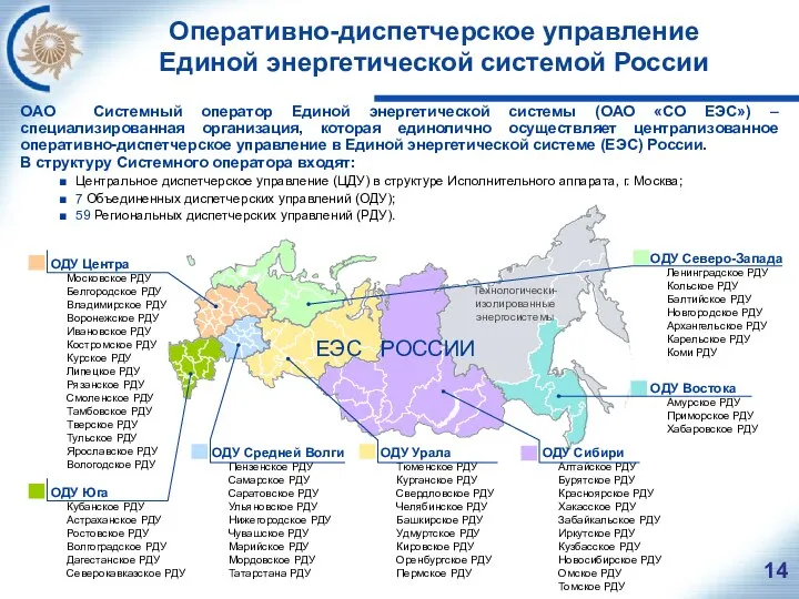 Оперативно-диспетчерское управление Единой энергетической системой России ОАО Системный оператор Единой энергетической системы