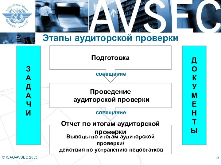 © ICAO-AVSEC 2005 Выводы по итогам аудиторской проверки/ действия по устранению недостатков