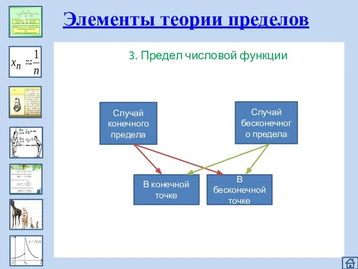 Эпизод 1 Э1 Э2 Э3 Э4 Э5 Э6 Элементы теории пределов 3.