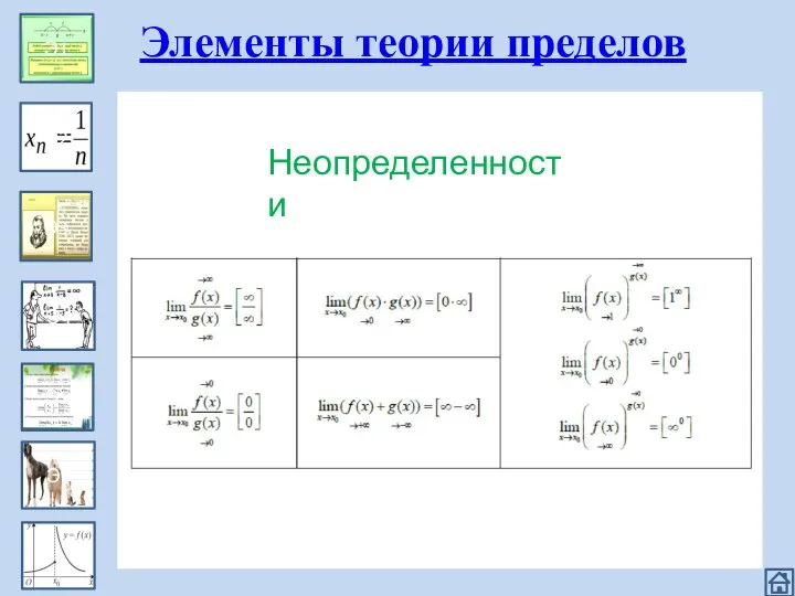 Эпизод 1 Э1 Э2 Э3 Э4 Э5 Э6 Элементы теории пределов Неопределенности