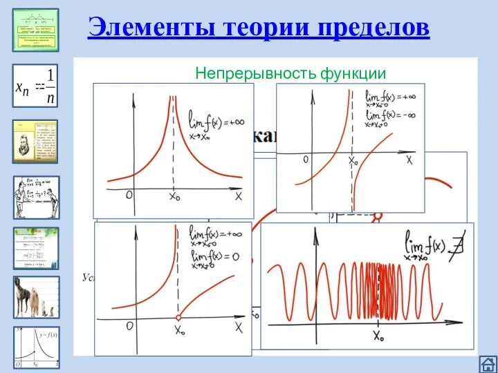 Эпизод 1 Э1 Э2 Э3 Э4 Э5 Элементы теории пределов Непрерывность функции