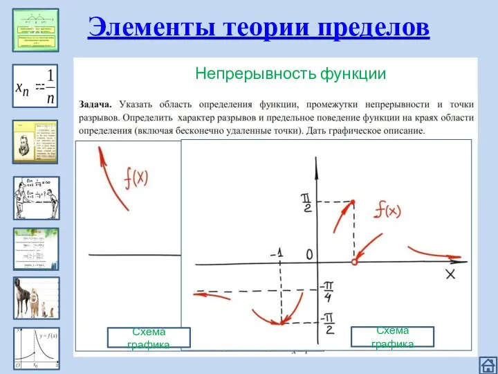 Эпизод 1 Э1 Э2 Э3 Э4 Э5 Э6 Элементы теории пределов Непрерывность