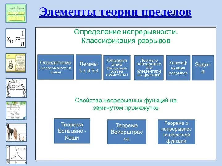 Э1 Э2 Э3 Э4 Э5 Элементы теории пределов Определение (непрерывность в точке)