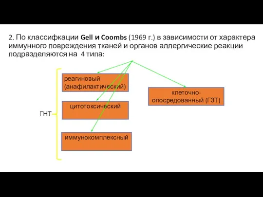 2. По классифкации Gell и Coombs (1969 г.) в зависимости от характера