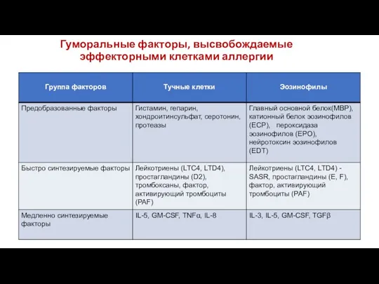 Гуморальные факторы, высвобождаемые эффекторными клетками аллергии