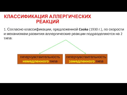 КЛАССИФИКАЦИЯ АЛЛЕРГИЧЕСКИХ РЕАКЦИЙ гиперчувствительность немедленного типа гиперчувствительность замедленного типа 1. Согласно классификации,