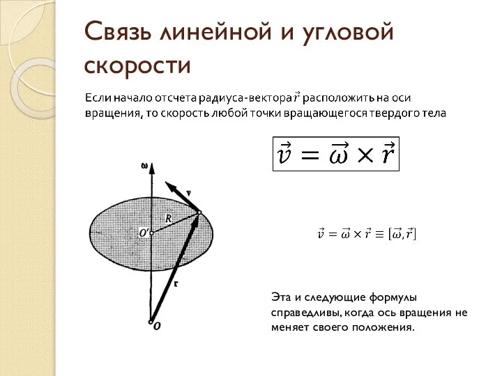 Связь линейной и угловой скорости Эта и следующие формулы справедливы, когда ось