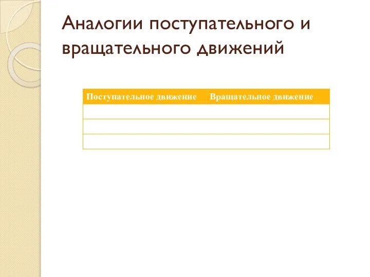 Аналогии поступательного и вращательного движений