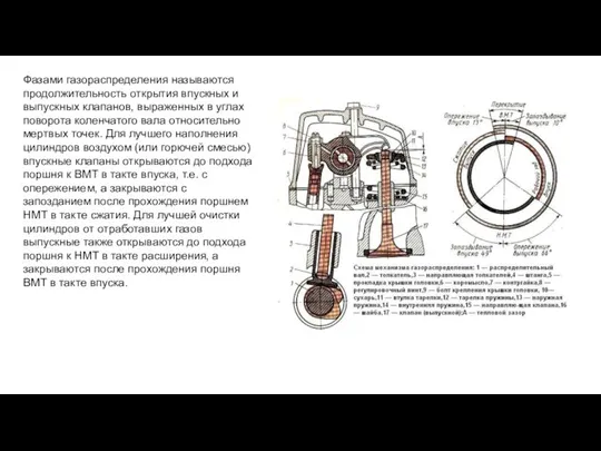 Фазами газораспределения называются продолжительность открытия впускных и выпускных клапанов, выраженных в углах