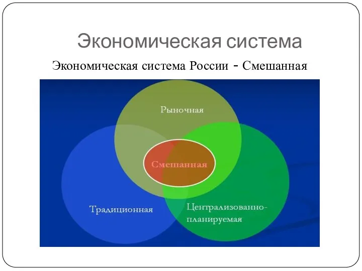 Экономическая система Экономическая система России - Смешанная