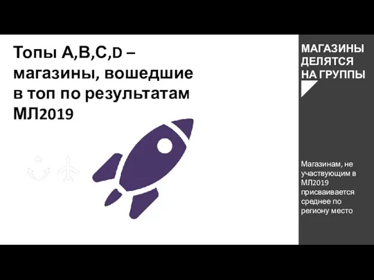 Топы А,В,С,D – магазины, вошедшие в топ по результатам МЛ2019 МАГАЗИНЫ ДЕЛЯТСЯ