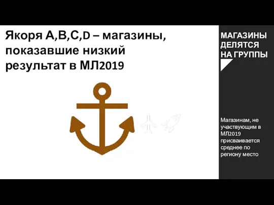 Якоря А,В,С,D – магазины, показавшие низкий результат в МЛ2019 МАГАЗИНЫ ДЕЛЯТСЯ НА