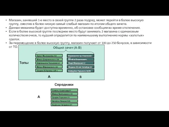 Магазин, занявший 1-е место в своей группе 2 раза подряд, может перейти