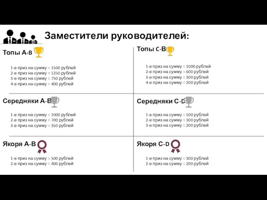 Заместители руководителей: Топы А-B Середняки А-В Якоря А-В Топы C-В Якоря С-D