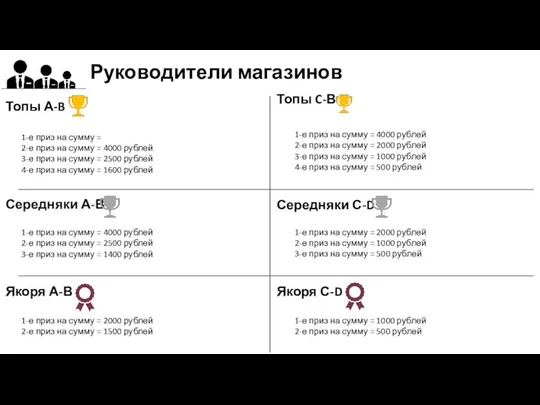 Руководители магазинов Топы А-B Середняки А-В Якоря А-В Топы C-В Якоря С-D