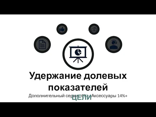 Удержание долевых показателей Дополнительный сервис 6%+. Аксессуары 14%+ ЦЕЛИ