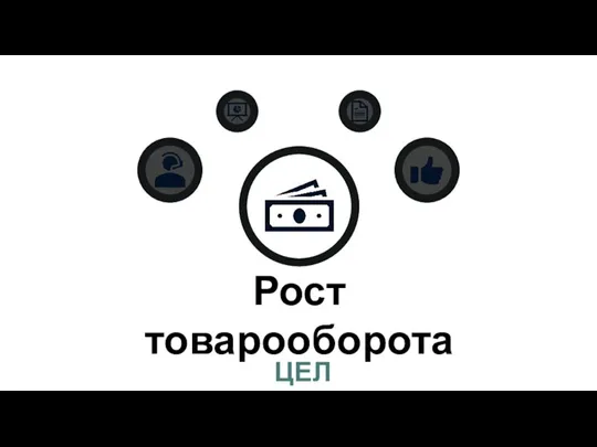 Рост товарооборота ЦЕЛИ