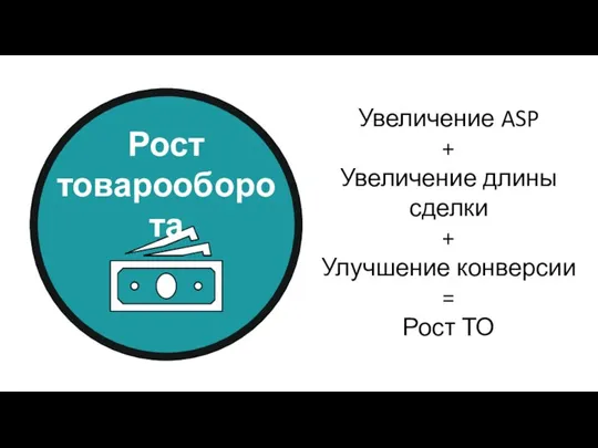 Рост товарооборота Увеличение ASP + Увеличение длины сделки + Улучшение конверсии = Рост ТО