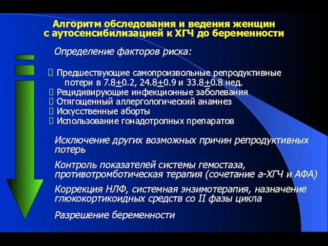 Алгоритм обследования и ведения женщин с аутосенсибилизацией к ХГЧ до беременности Определение