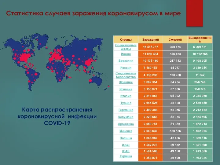 Карта распространения короновирусной инфекции COVID-19 Статистика случаев заражения коронавирусом в мире