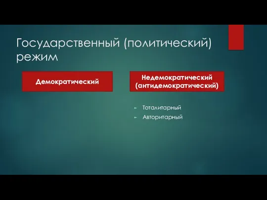 Государственный (политический) режим Тоталитарный Авторитарный Демократический Недемократический (антидемократический)