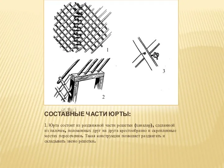 СОСТАВНЫЕ ЧАСТИ ЮРТЫ: 1. Юрта состоит из раздвижной части решетки (ханалар), сделанной