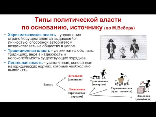 Типы политической власти по основанию, источнику (по М.Веберу) Харизматическая власть – управление