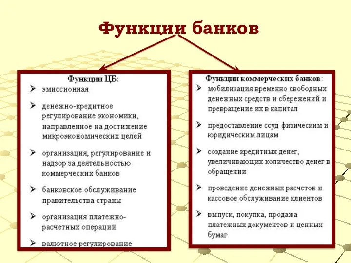 Функции банков