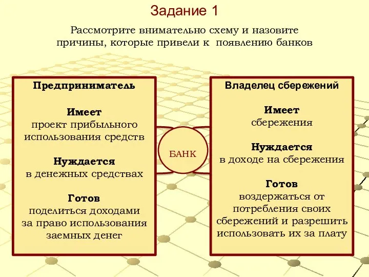 Задание 1 Рассмотрите внимательно схему и назовите причины, которые привели к появлению