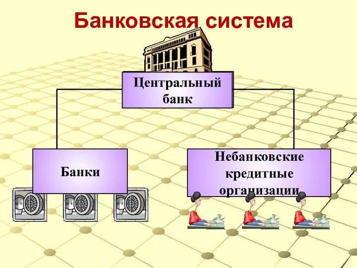 Центральный банк Небанковские кредитные организации Центральный банк Банки Банковская система