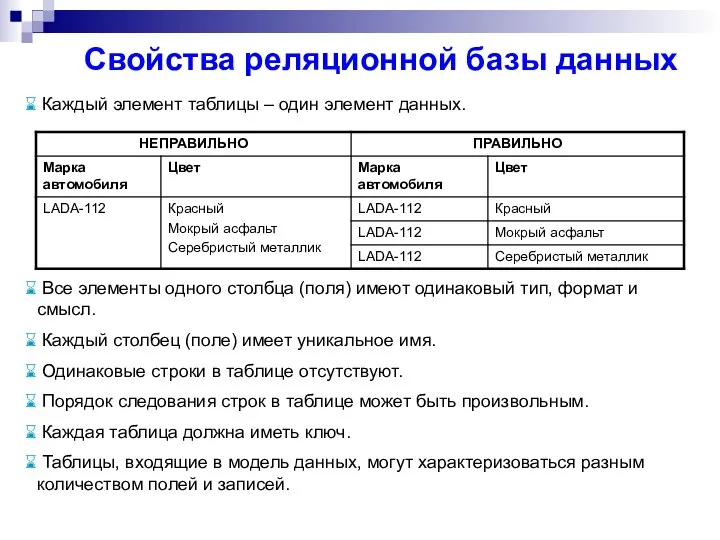 Свойства реляционной базы данных Каждый элемент таблицы – один элемент данных. Все