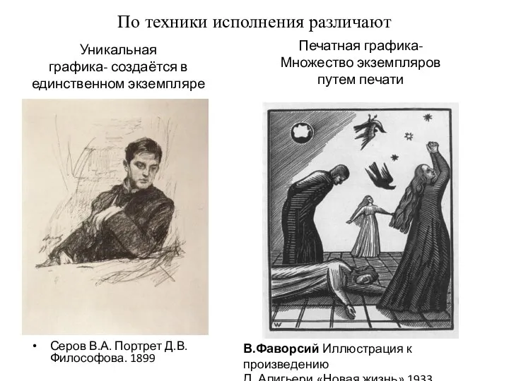 Уникальная графика- создаётся в единственном экземпляре Серов В.А. Портрет Д.В.Философова. 1899 Печатная