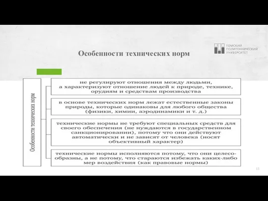 Особенности технических норм