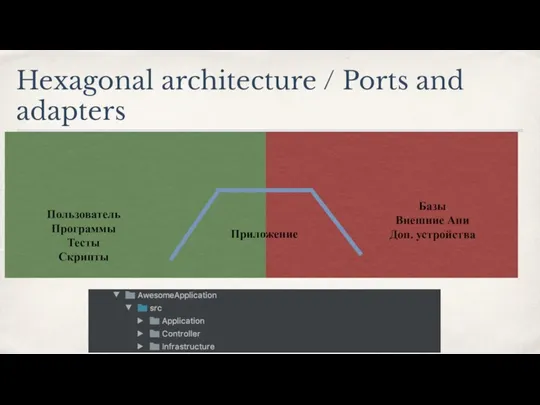 Hexagonal architecture / Ports and adapters Пользователь Программы Тесты Скрипты Базы Внешние Апи Доп. устройства Приложение