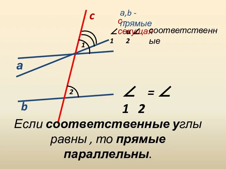 c а b 1 2 а,b - прямые с - секущая соответственные