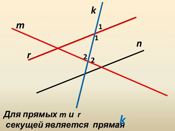 r k n m Для прямых m и r секущей является прямая