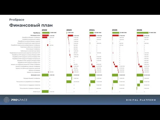 Финансовый план ProSpace D I G I T A L P L