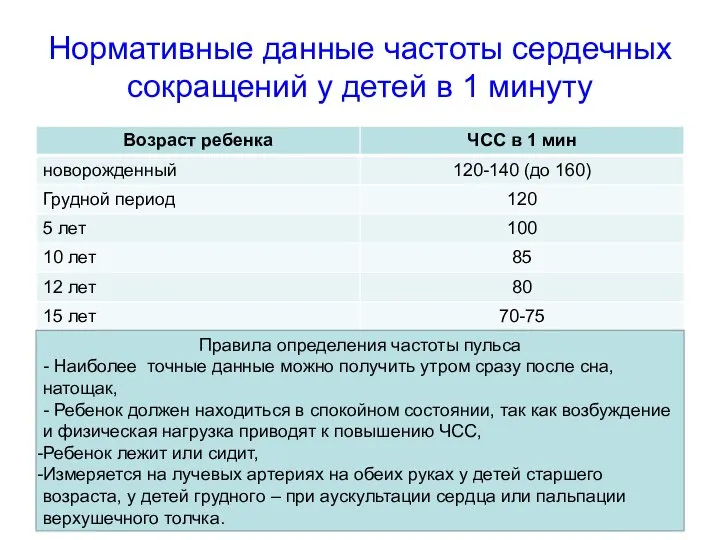 Нормативные данные частоты сердечных сокращений у детей в 1 минуту Правила определения