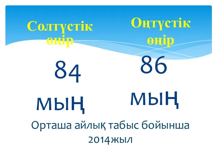 Орташа айлық табыс бойынша 2014жыл Солтүстік өңір 84 мың Оңтүстік өңір 86 мың