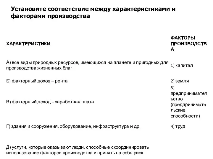 Установите соответствие между характеристиками и факторами производства