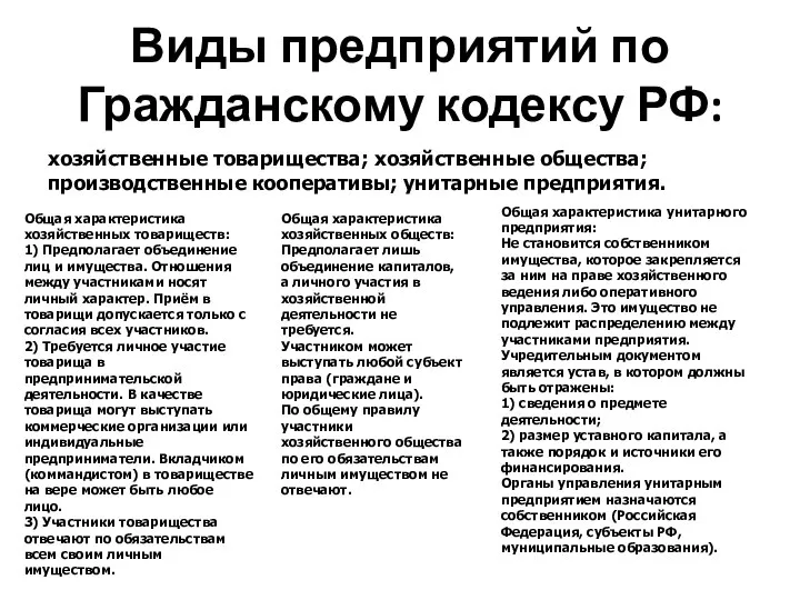 Виды предприятий по Гражданскому кодексу РФ: Общая характеристика унитарного предприятия: Не становится