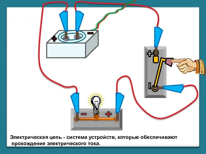 Электрическая цепь - система устройств, которые обеспечивают прохождение электрического тока.