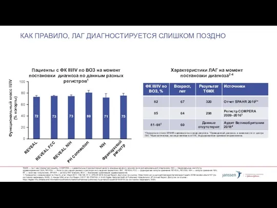 КАК ПРАВИЛО, ЛАГ ДИАГНОСТИРУЕТСЯ СЛИШКОМ ПОЗДНО Т6МХ — тест шестиминутной ходьбы, COMPERA