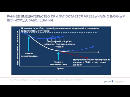 РАННЕЕ ВМЕШАТЕЛЬСТВО ПРИ ЛАГ ОСТАЕТСЯ ЧРЕЗВЫЧАЙНО ВАЖНЫМ ДЛЯ ИСХОДА ЗАБОЛЕВАНИЯ Основные цели: