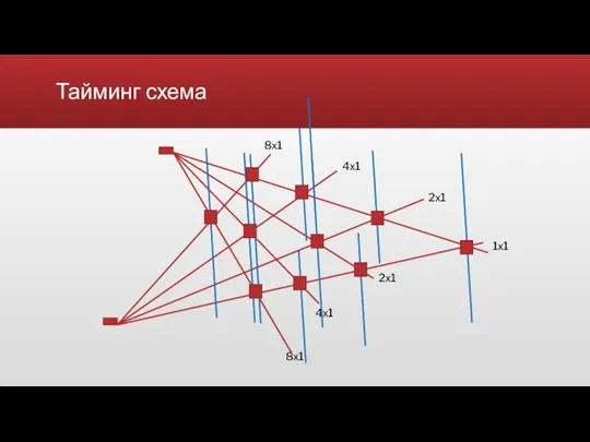 Тайминг схема 8х1 8х1 4х1 4х1 2х1 2х1 1х1