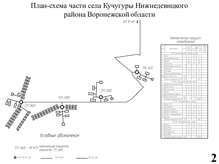 План-схема части села Кучугуры Нижнедевицкого района Воронежской области