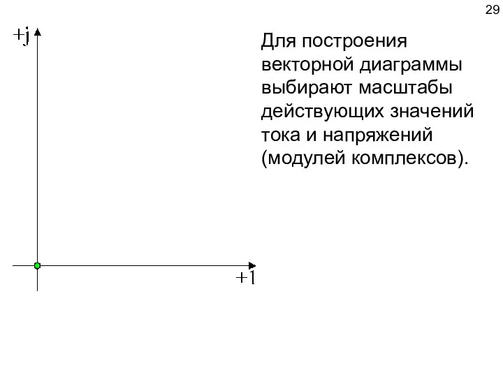 Для построения векторной диаграммы выбирают масштабы действующих значений тока и напряжений (модулей комплексов).